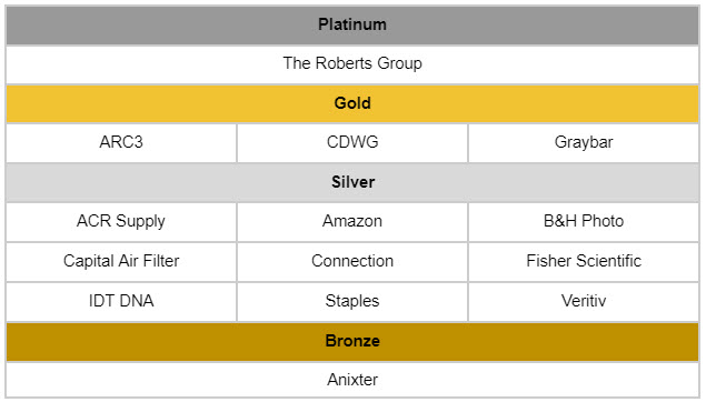 Sponsors table. 
Platinum: the Roberts Group
Gold: ARC 3, CDWG, Graybar
Silver: ACR Supply, Amazon, B&H Photo, Capital Air Filter, Connection, Fisher Scientific, IDT DNA, Staples, 
Veritiv. 
Bronze: Anixter

