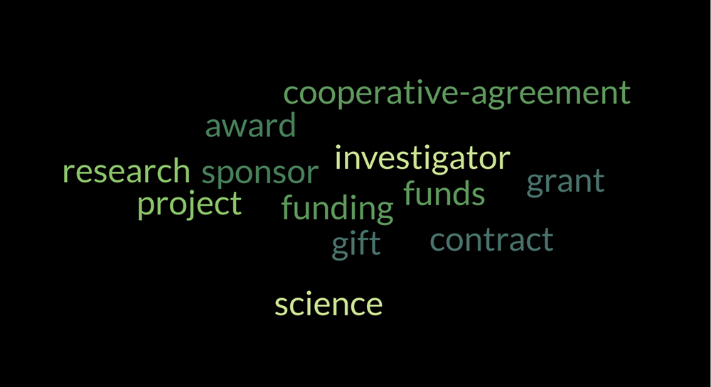A word cloud with words related to contracts and grants at universities